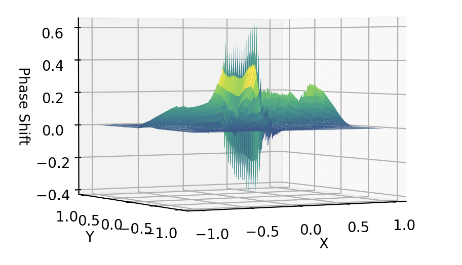 Inverse Abel 3D Graph