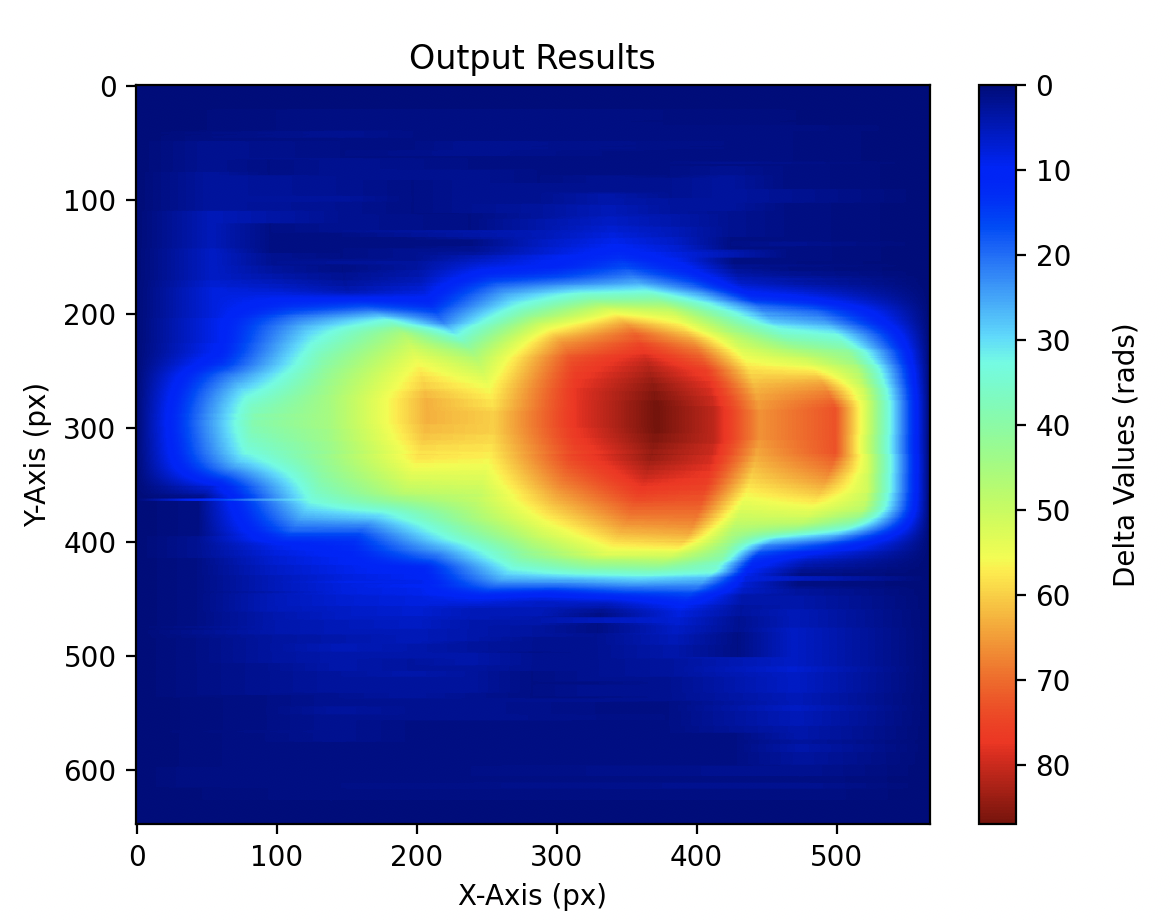 Phase Shift